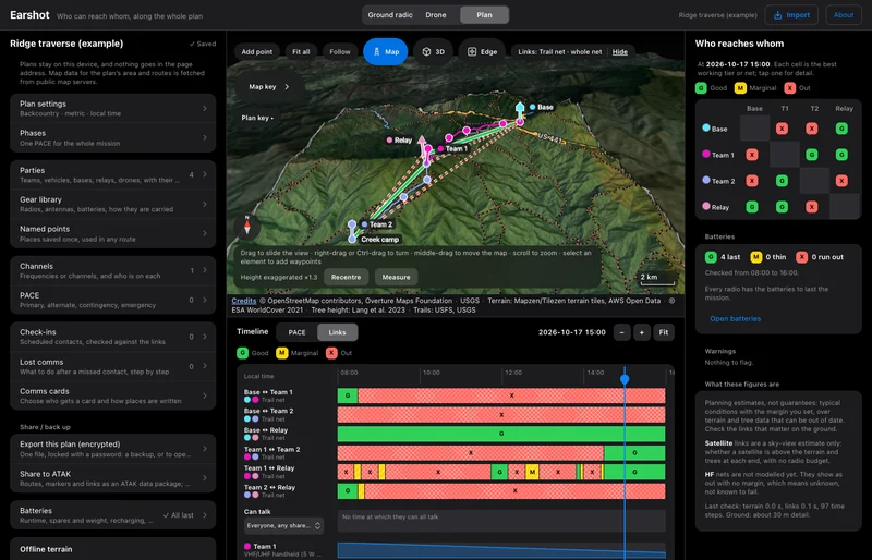 EARSHOT Plan mode with routes, a who-reaches-whom matrix and a links timeline.