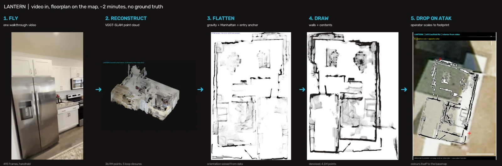 Lantern pipeline: capture, reconstruct, flatten, draw, place on map